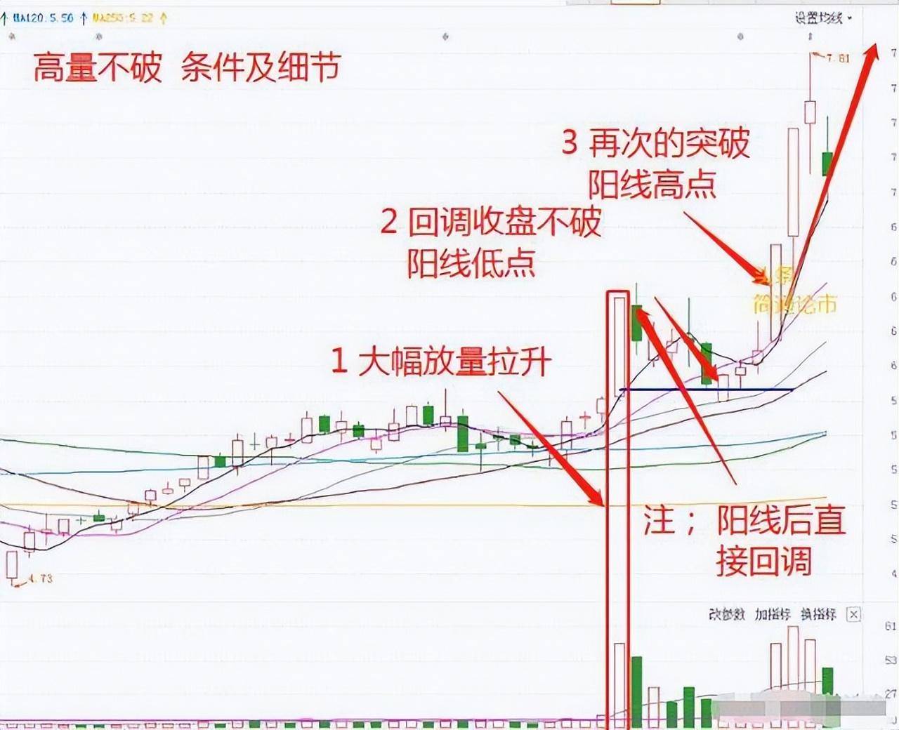 我炒股15余年发现90的股民都会犯的10个错误！如何应对？