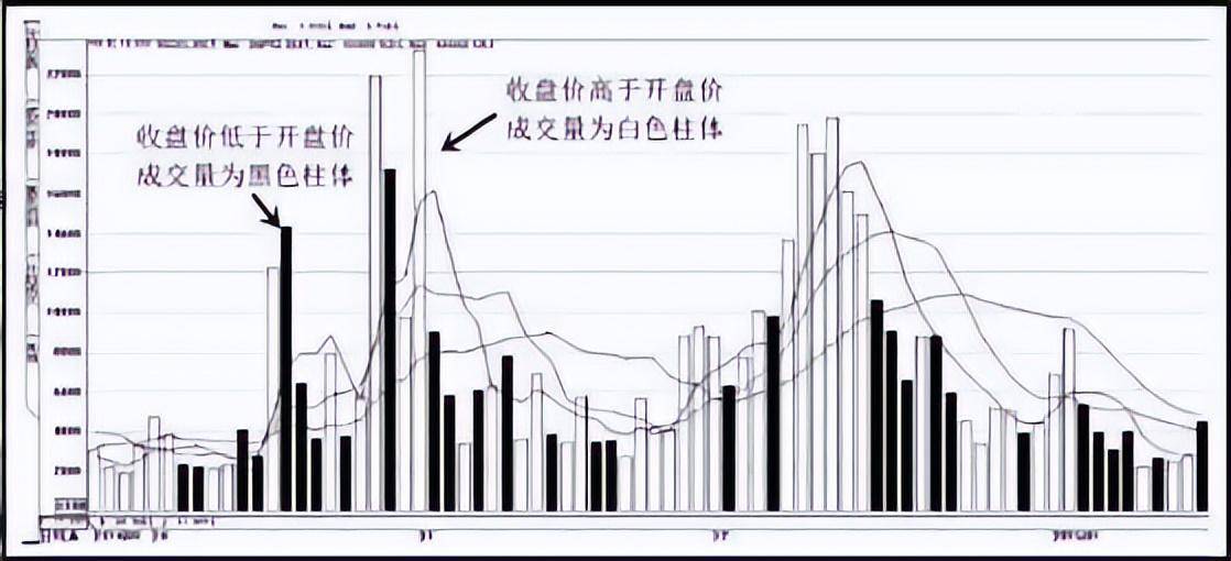 成交量是A股唯一不骗人的指标简单高效建议收藏