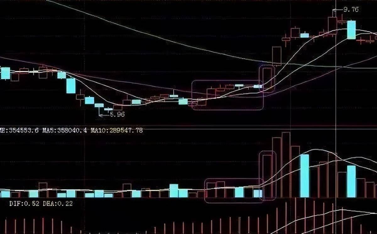 成交量是A股唯一不骗人的指标简单高效建议收藏