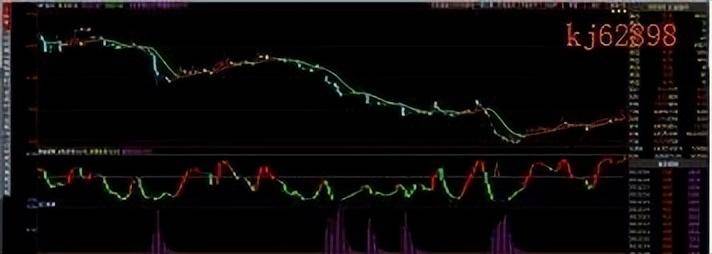 成交量是A股唯一不骗人的指标简单高效建议收藏