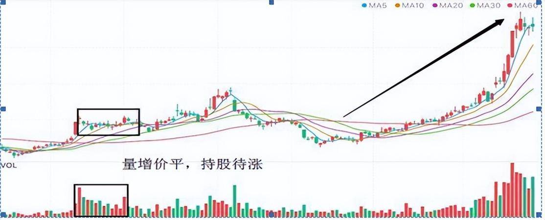 成交量是A股唯一不骗人的指标简单高效建议收藏