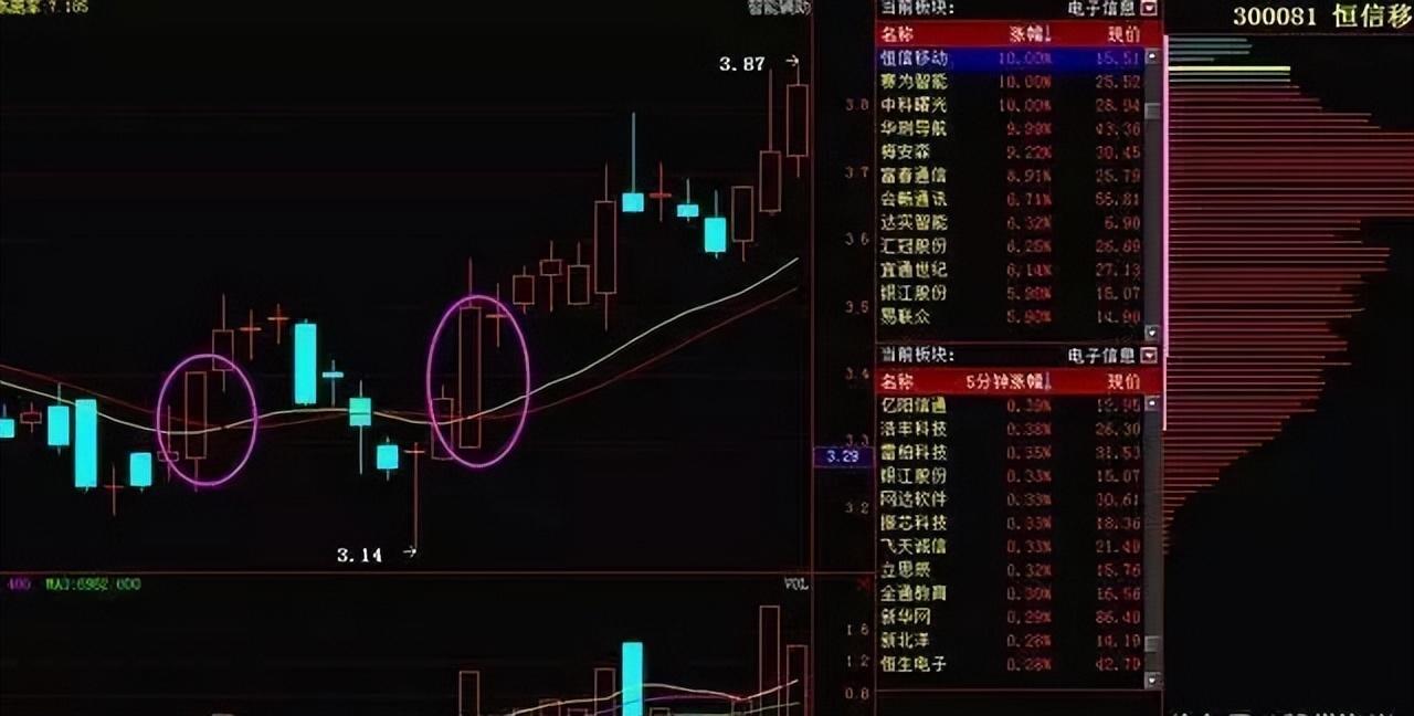 中国股市炒股真的很简单散户却把这些话当耳边风收藏反复看