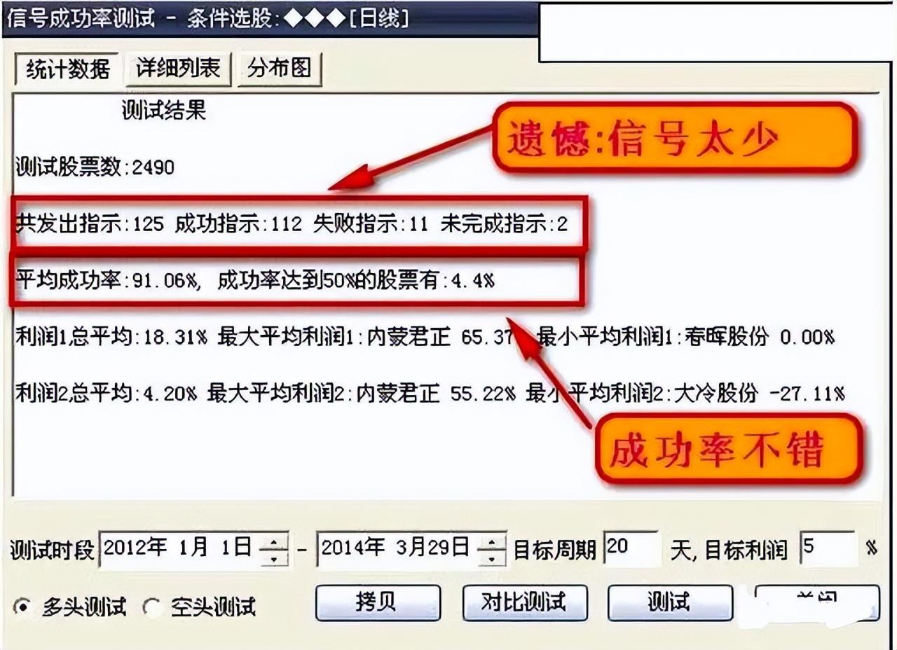 中国股市炒股真的很简单散户却把这些话当耳边风收藏反复看