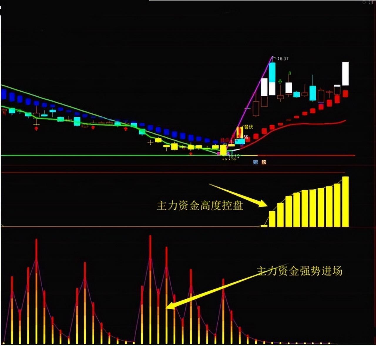 中国股市炒股真的很简单散户却把这些话当耳边风收藏反复看