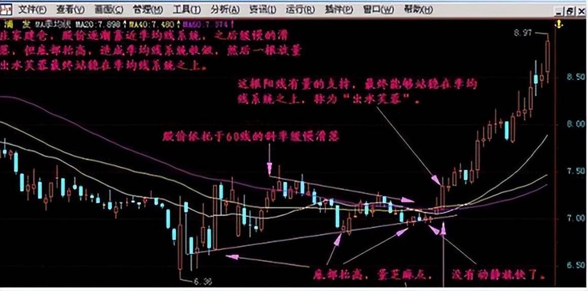 北大女博士直言散户把握好炒股卖点技巧从此拒绝追涨杀跌！