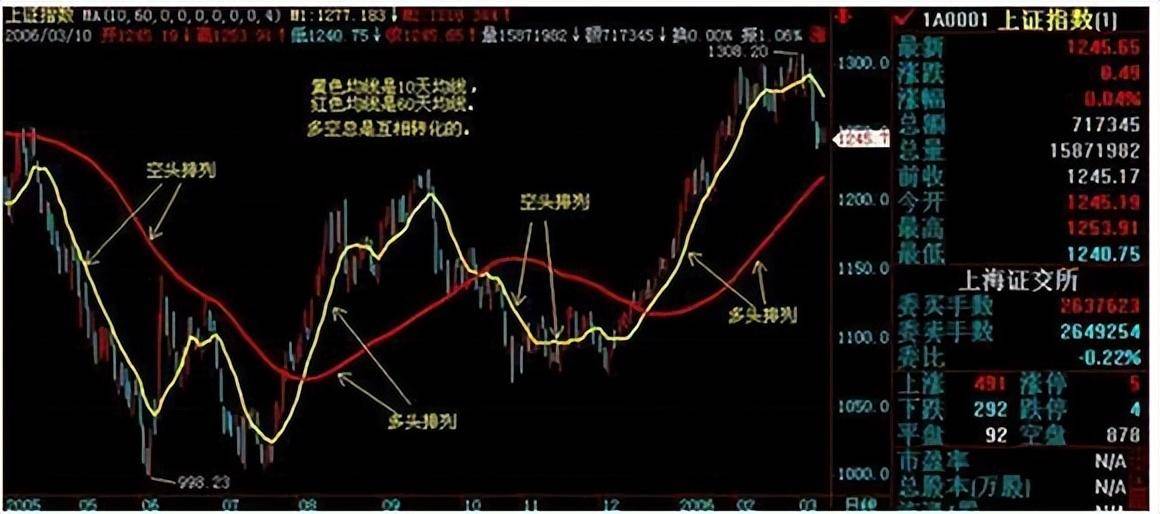 北大女博士直言散户把握好炒股卖点技巧从此拒绝追涨杀跌！