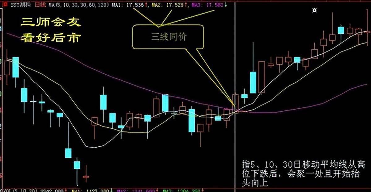 北大女博士直言散户把握好炒股卖点技巧从此拒绝追涨杀跌！