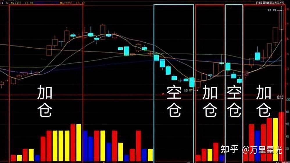 炒股为什么不能满仓？