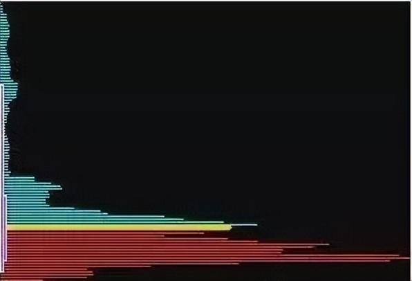 筹码之下无秘密庄家是洗盘还是出货筹码看的一清二楚！