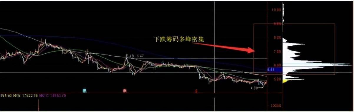 筹码之下无秘密庄家是洗盘还是出货筹码看的一清二楚！