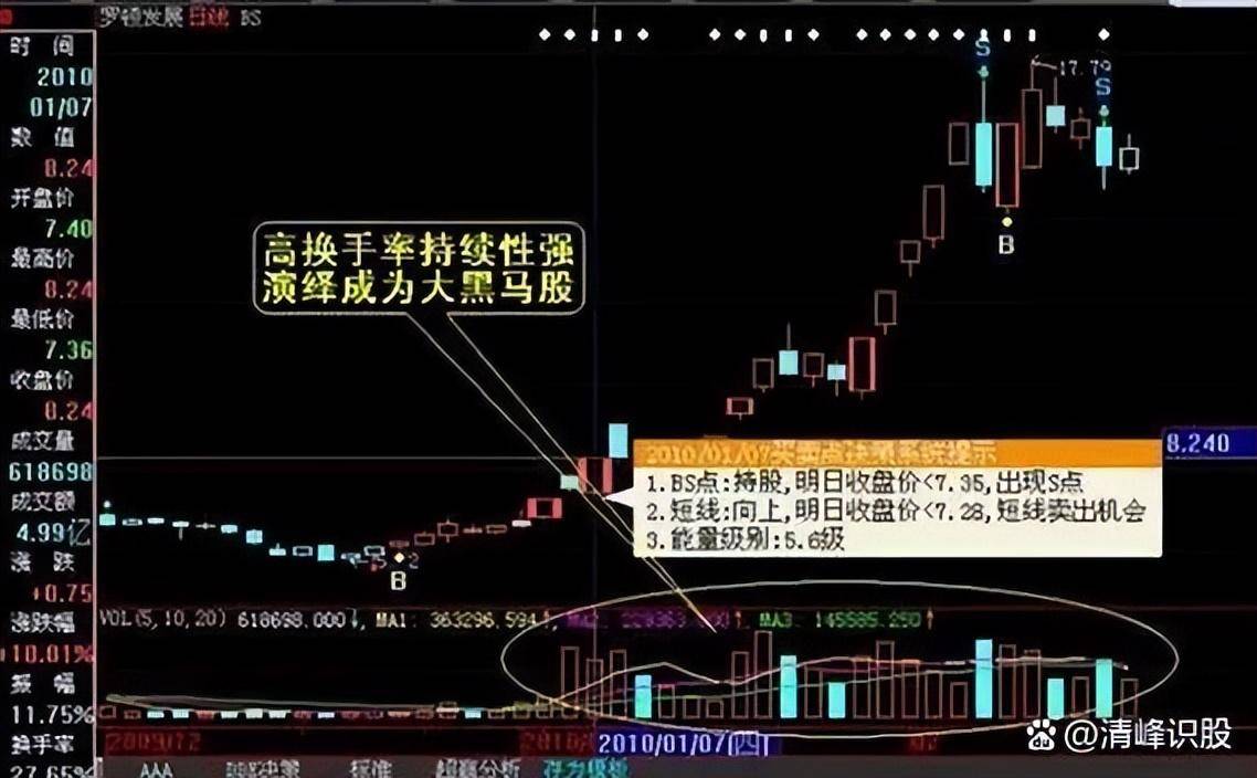 在股市中普通散户有胜算吗？有永不亏钱的炒股方法吗？