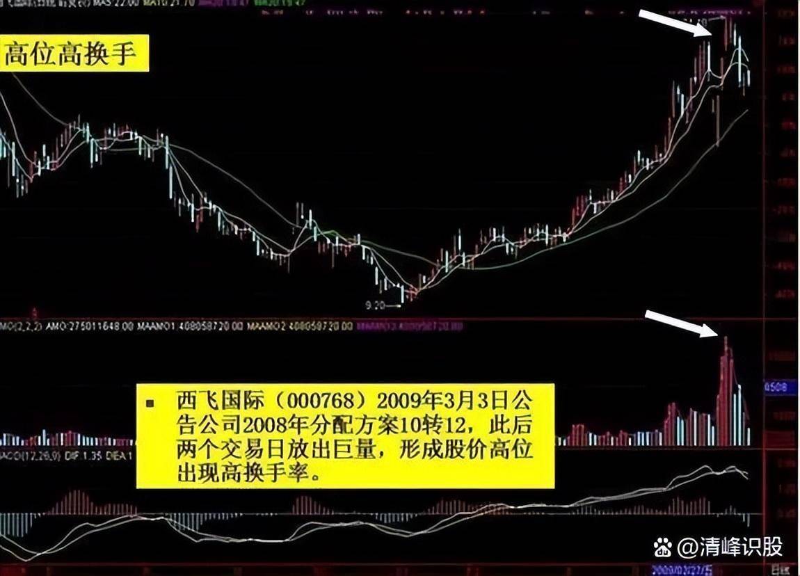 在股市中普通散户有胜算吗？有永不亏钱的炒股方法吗？