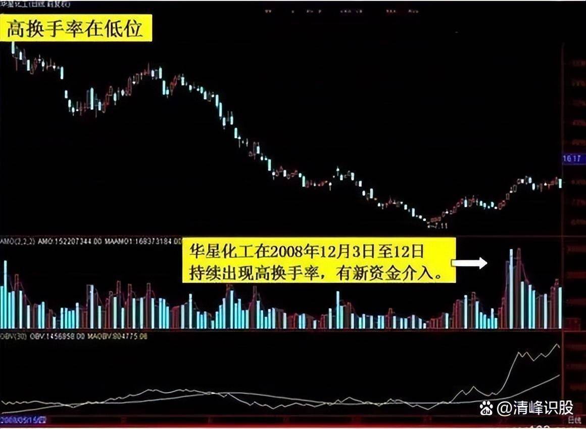 在股市中普通散户有胜算吗？有永不亏钱的炒股方法吗？