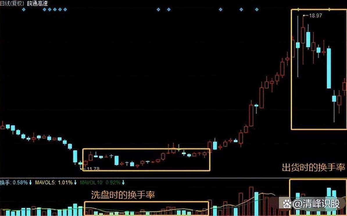 在股市中普通散户有胜算吗？有永不亏钱的炒股方法吗？