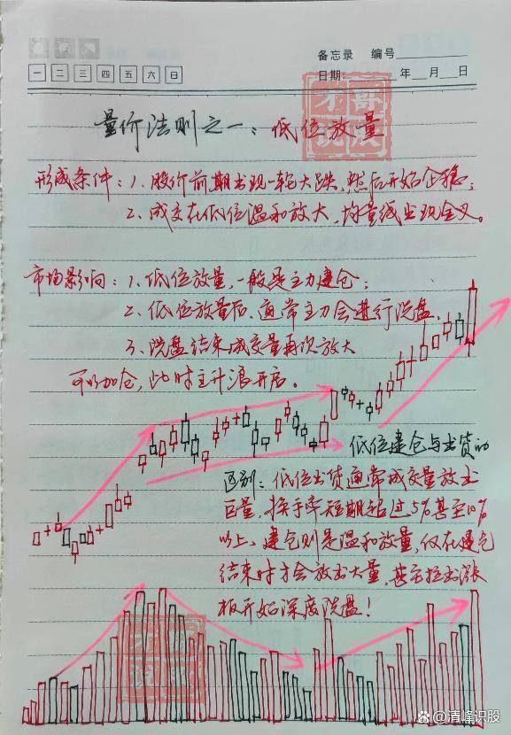 在股市中普通散户有胜算吗？有永不亏钱的炒股方法吗？
