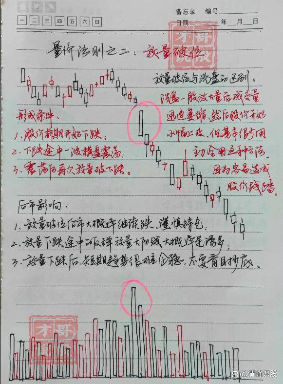 在股市中普通散户有胜算吗？有永不亏钱的炒股方法吗？