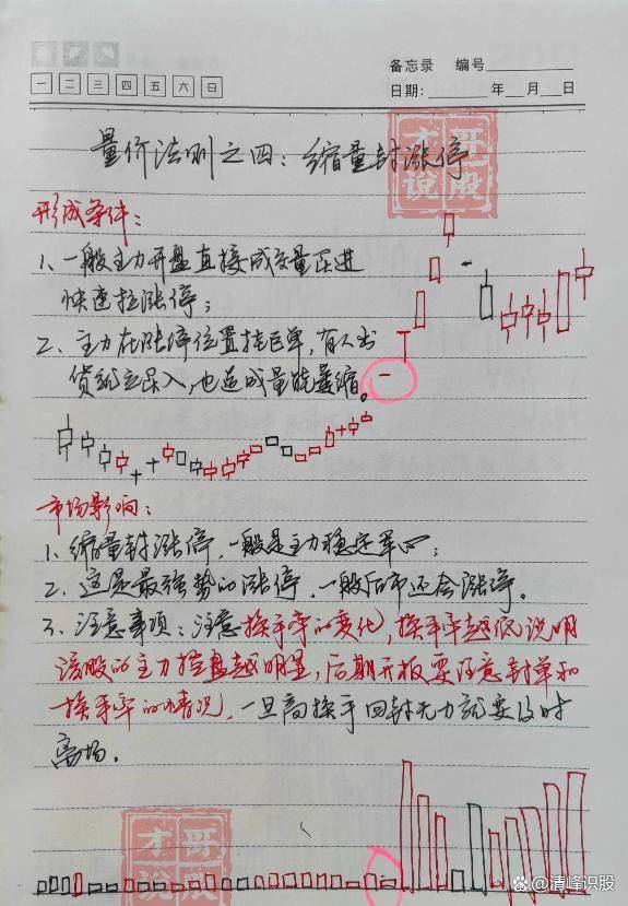 在股市中普通散户有胜算吗？有永不亏钱的炒股方法吗？