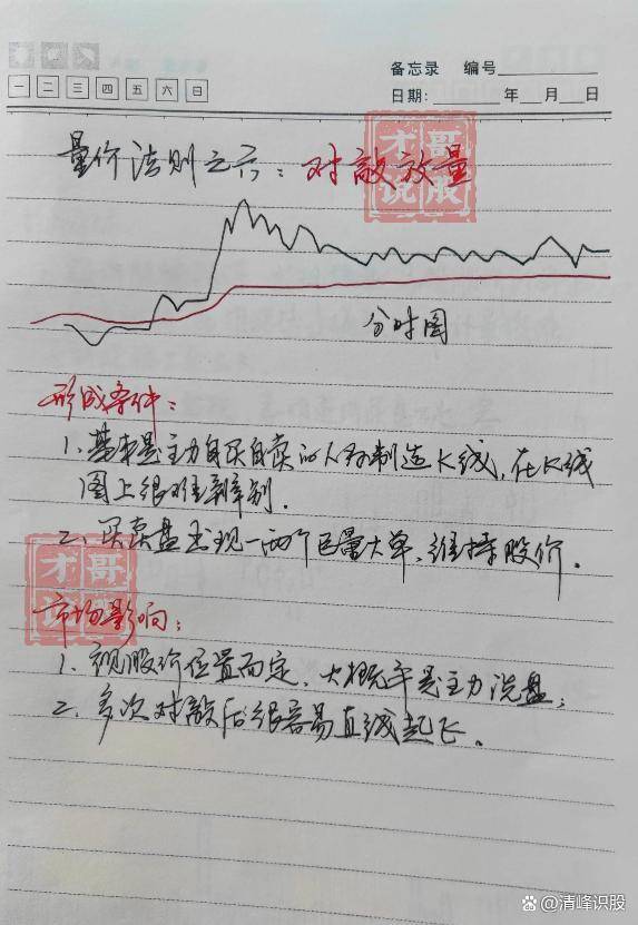 在股市中普通散户有胜算吗？有永不亏钱的炒股方法吗？
