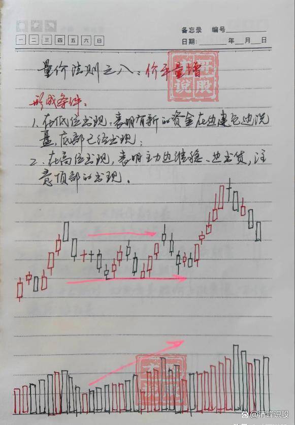 在股市中普通散户有胜算吗？有永不亏钱的炒股方法吗？