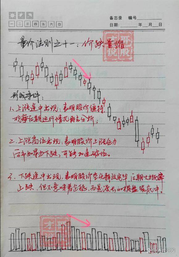 在股市中普通散户有胜算吗？有永不亏钱的炒股方法吗？