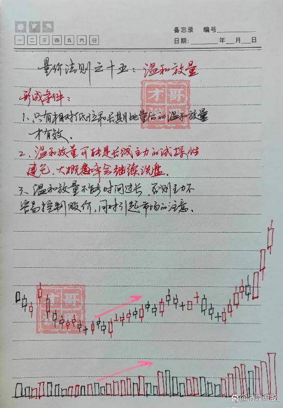 在股市中普通散户有胜算吗？有永不亏钱的炒股方法吗？