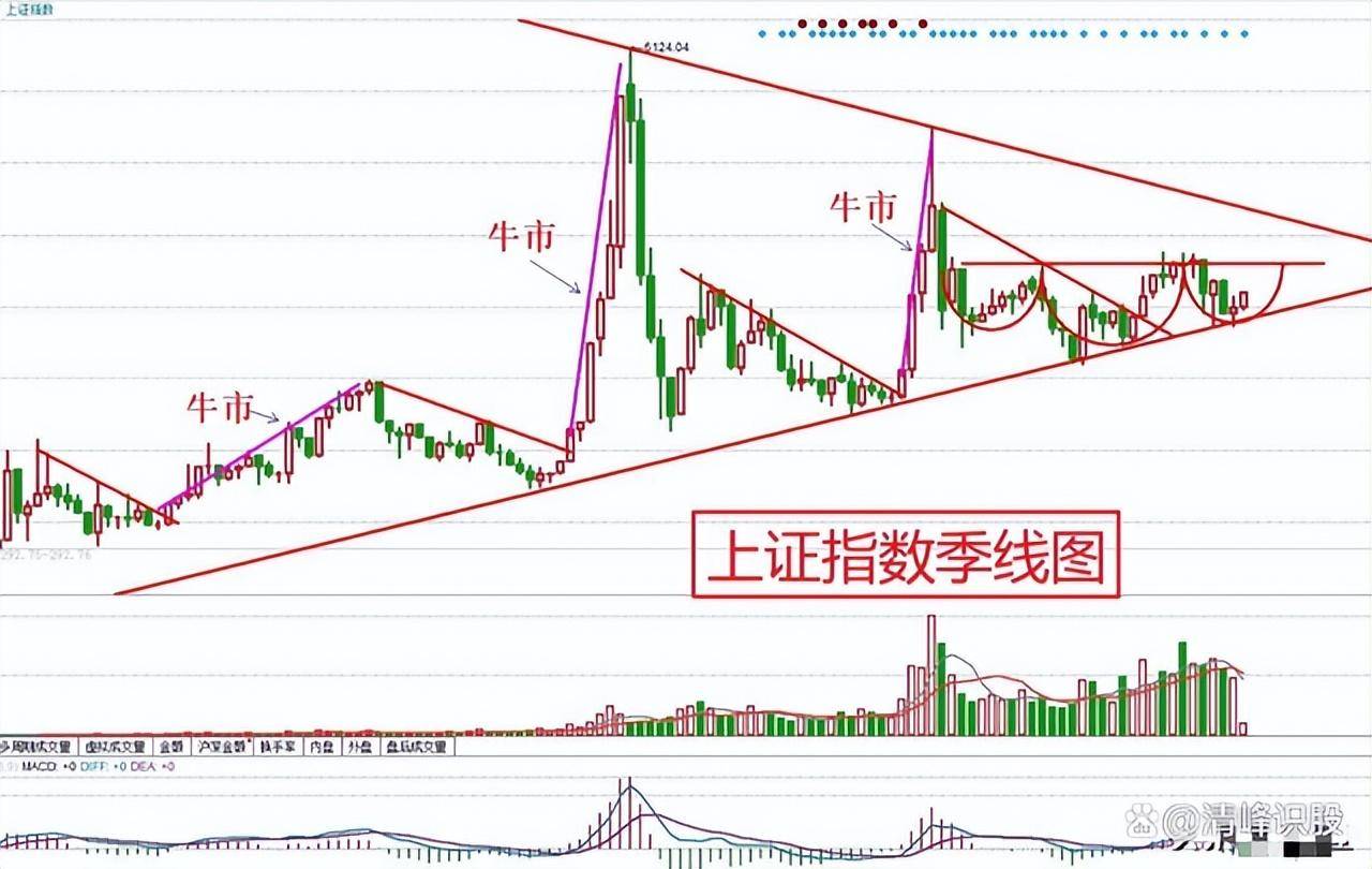 现在的A股离牛市还有多远？散户如何把握住机会？看完彻底醒悟了