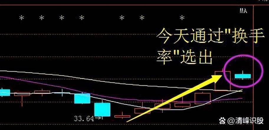 股市老手们是怎样炒股的有哪些珍藏的炒股技巧？