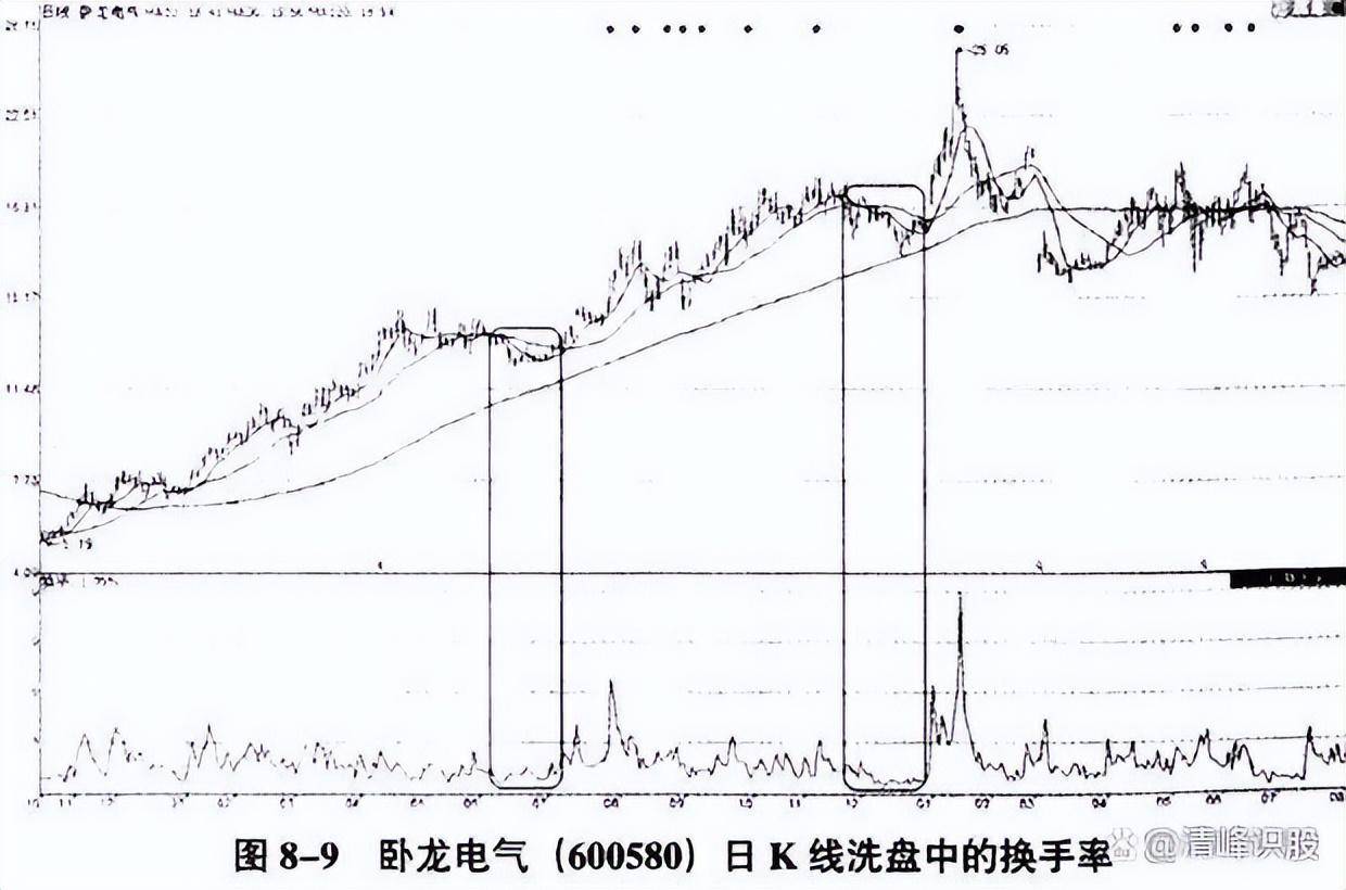 股市老手们是怎样炒股的有哪些珍藏的炒股技巧？