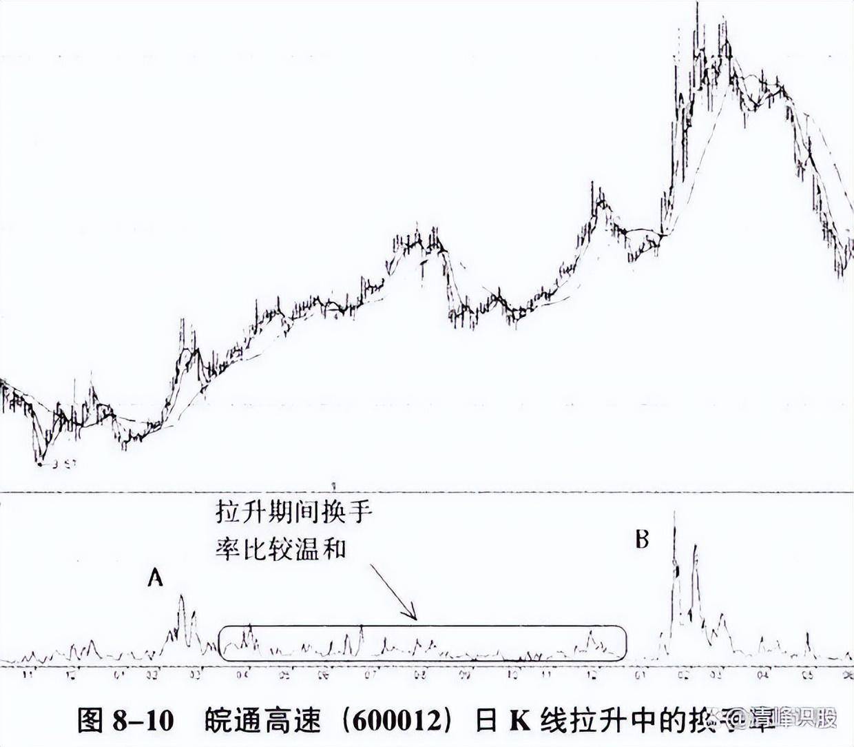 股市老手们是怎样炒股的有哪些珍藏的炒股技巧？