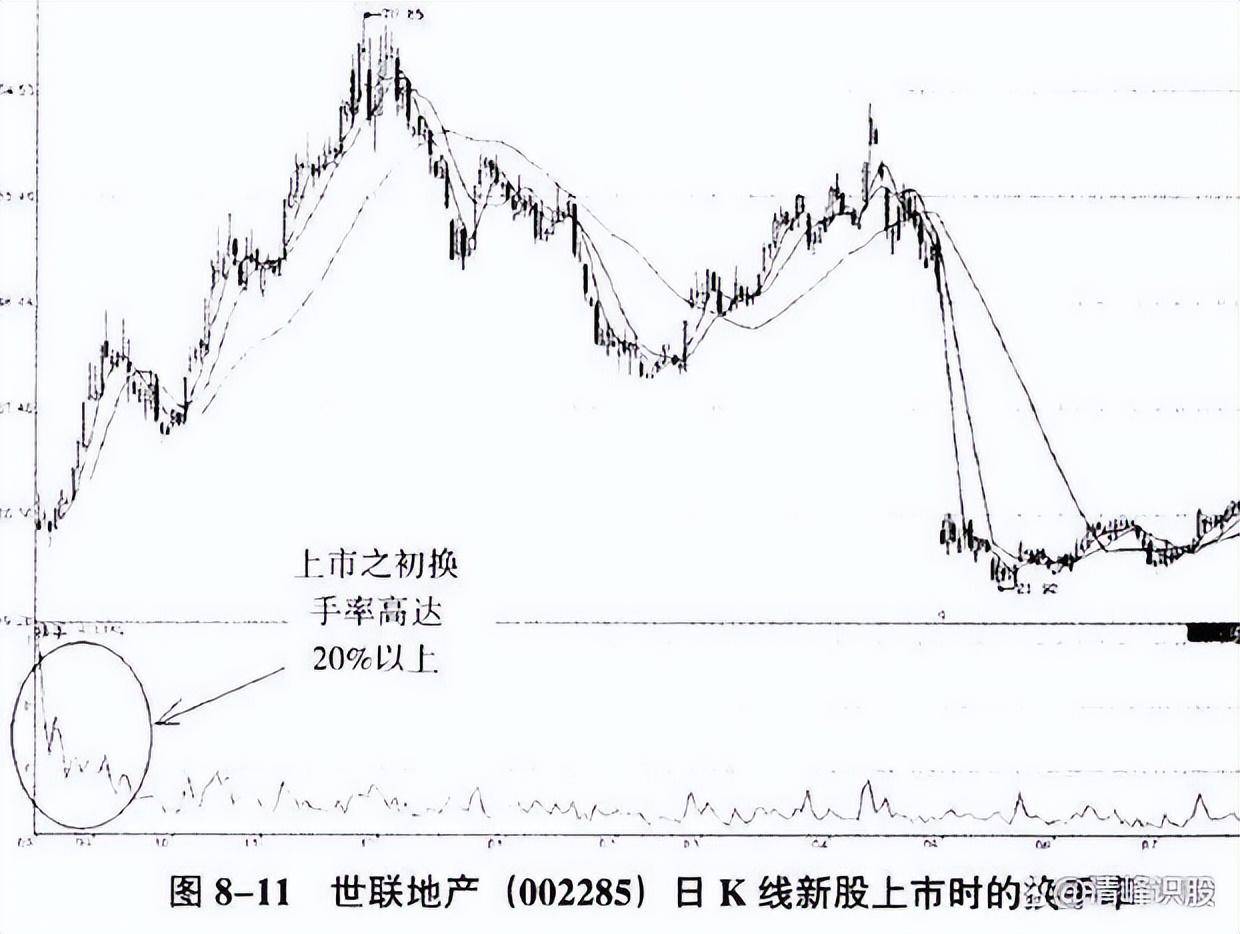 股市老手们是怎样炒股的有哪些珍藏的炒股技巧？