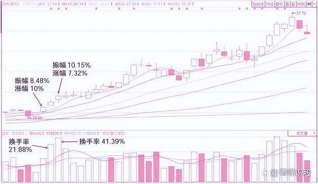 股市老手们是怎样炒股的有哪些珍藏的炒股技巧？