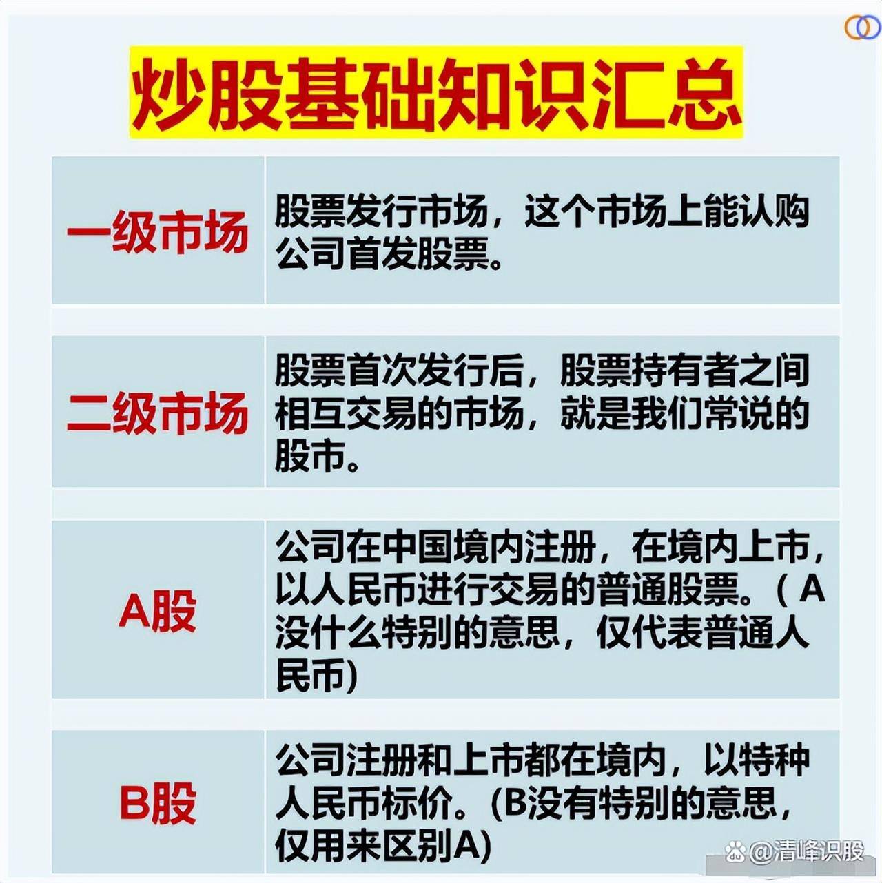 炒股的基本功是什么？