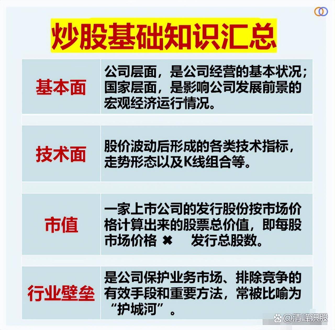 炒股的基本功是什么？