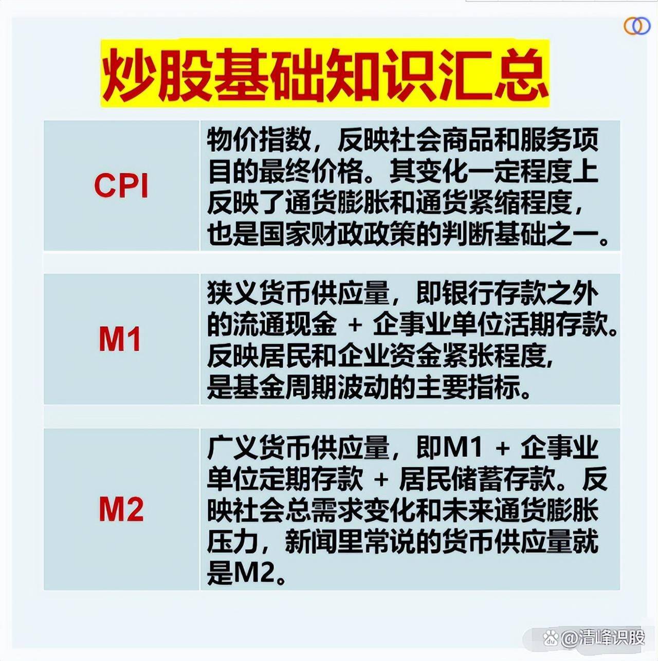 炒股的基本功是什么？