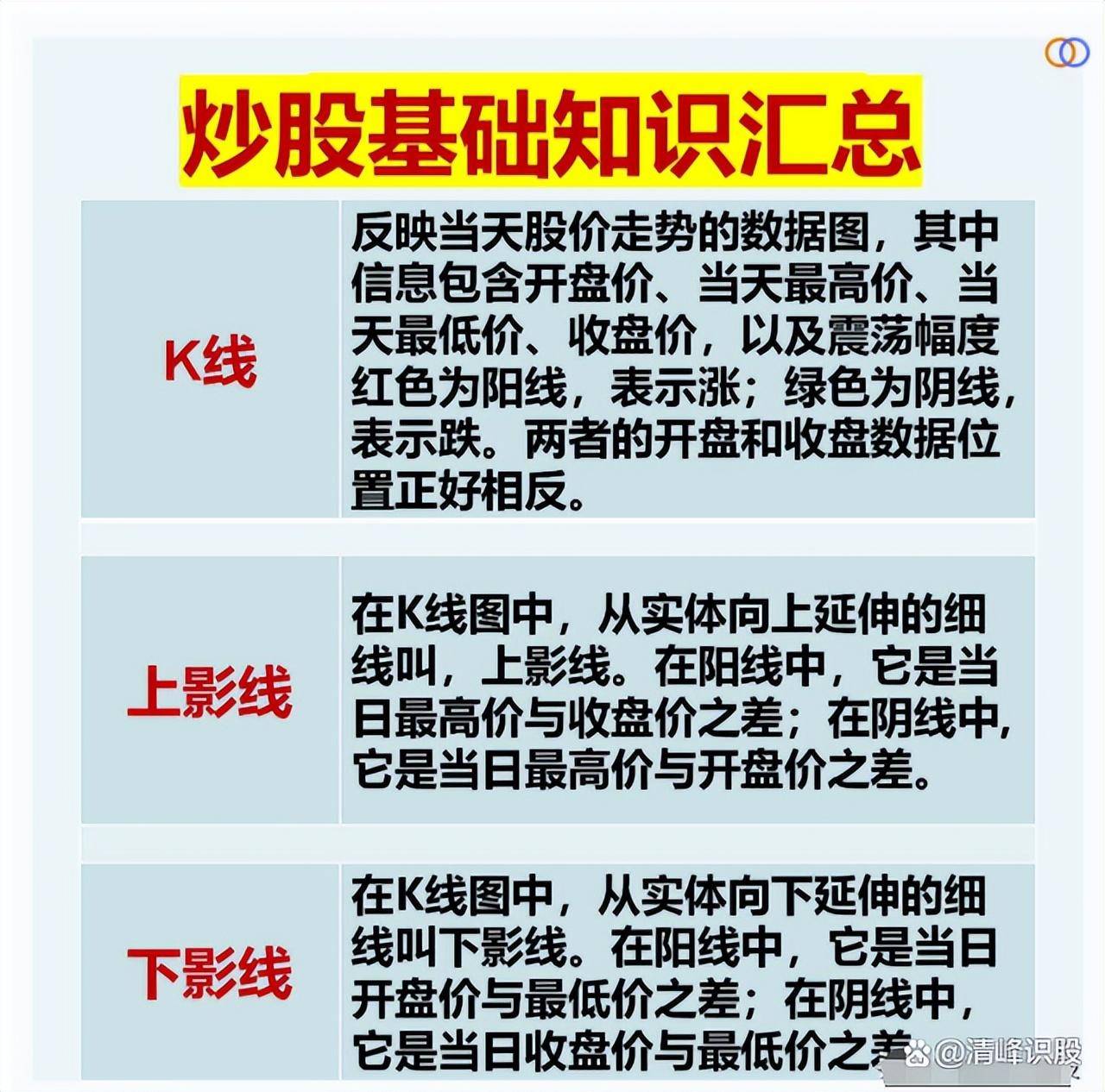 炒股的基本功是什么？