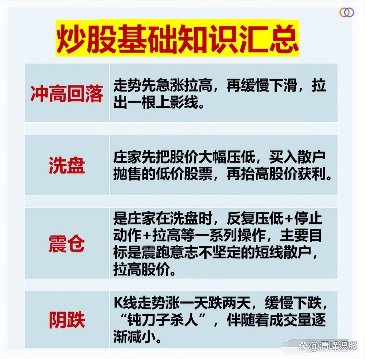 炒股的基本功是什么？