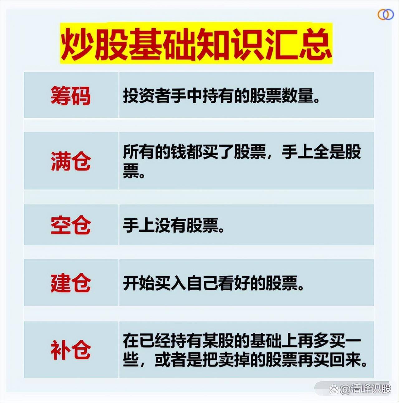 炒股的基本功是什么？