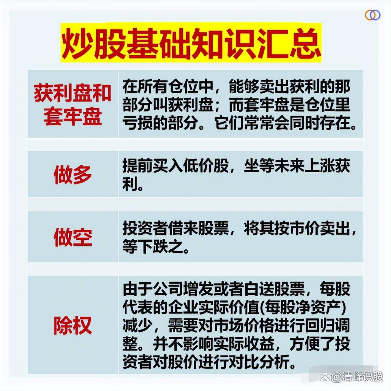 炒股的基本功是什么？