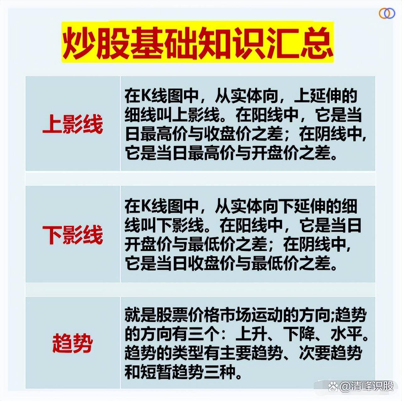 炒股的基本功是什么？