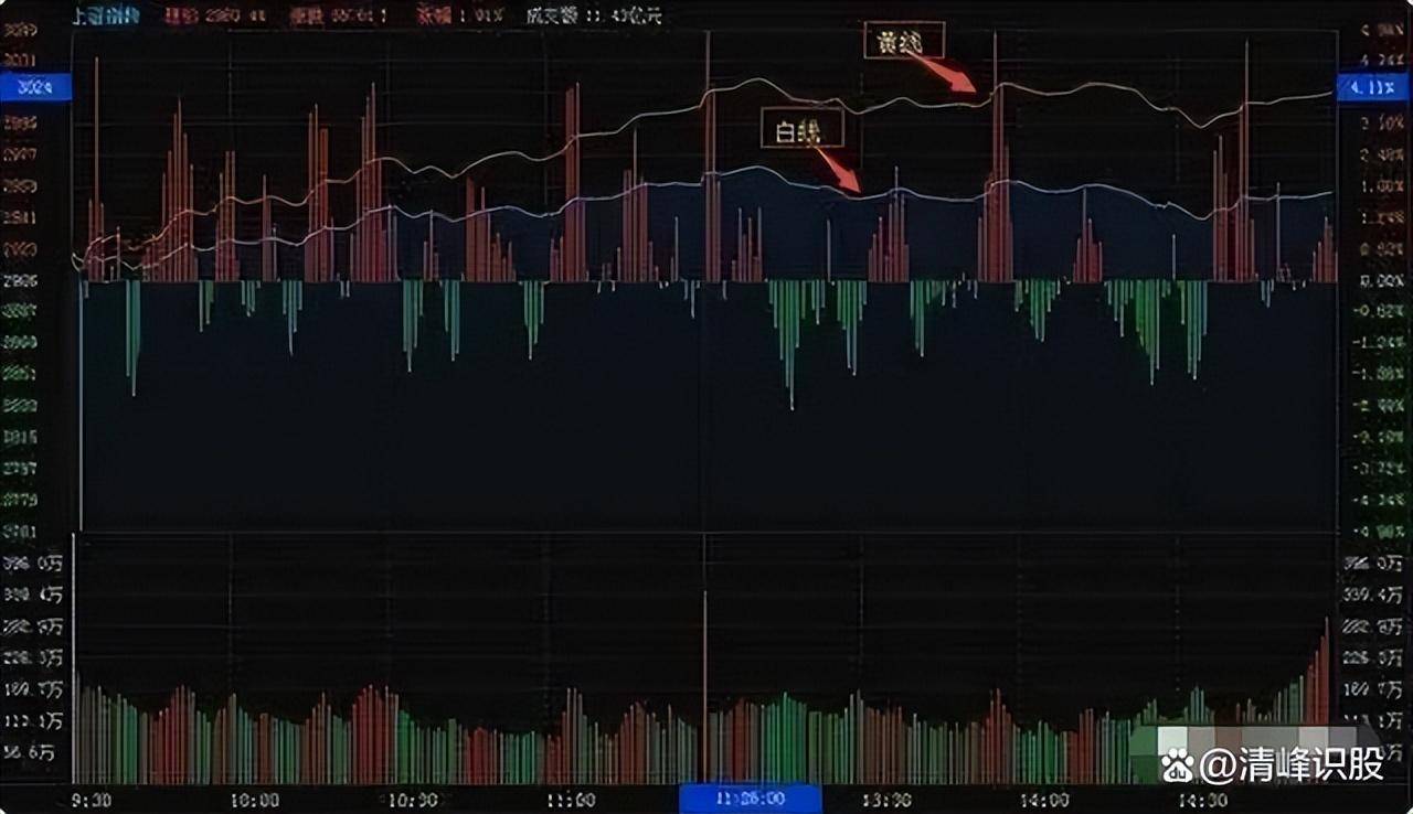 终于有人把分时图的最佳买入点说透彻了散户看完一目了然！