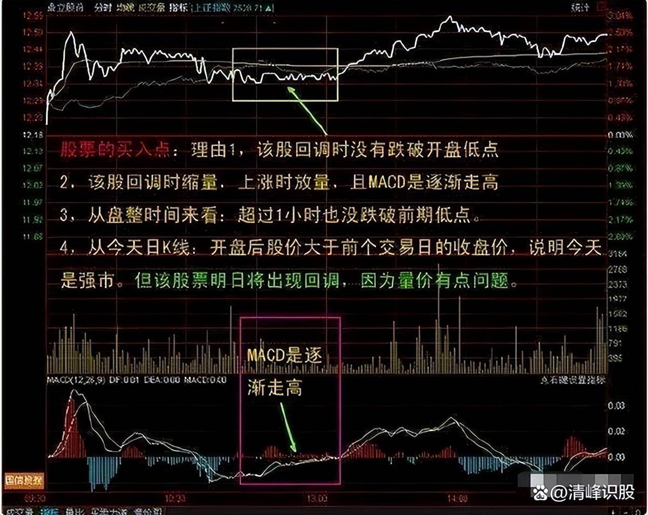 终于有人把分时图的最佳买入点说透彻了散户看完一目了然！