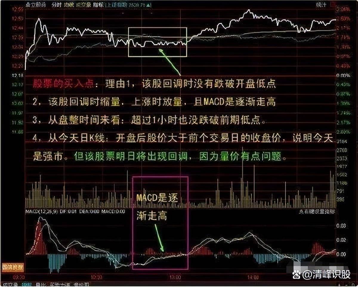 终于有人把分时图的最佳买入点说透彻了散户看完一目了然！