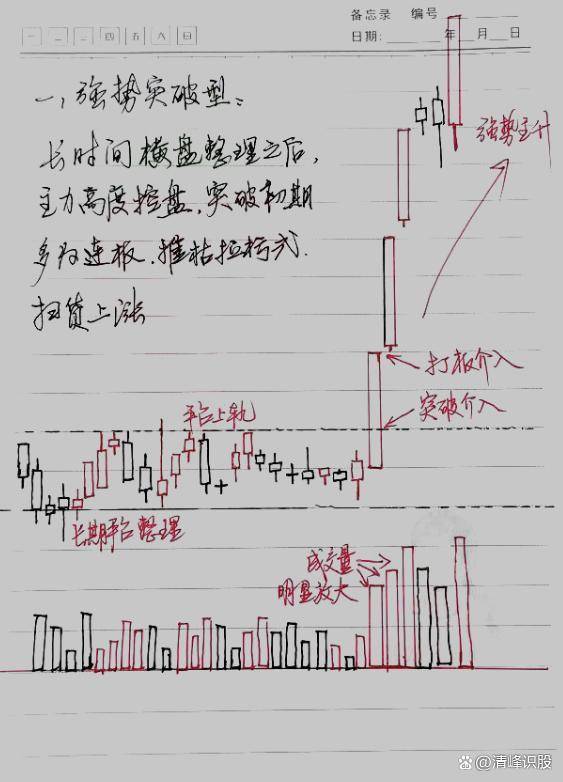 炒股为什么总是被割韭菜炒股亏损到底亏在何处？