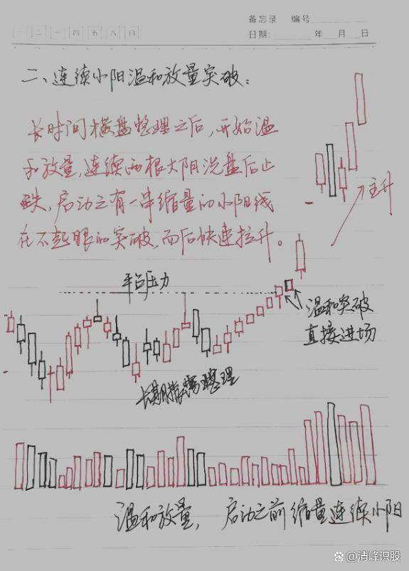 炒股为什么总是被割韭菜炒股亏损到底亏在何处？