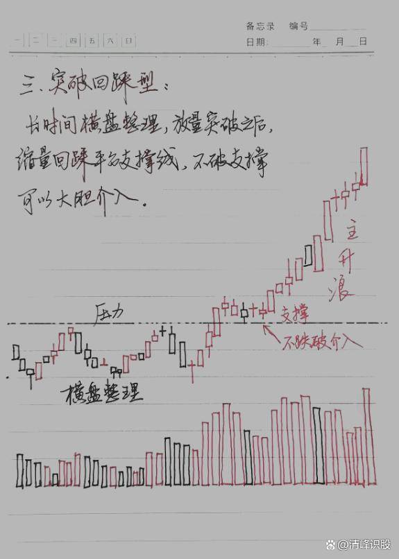 炒股为什么总是被割韭菜炒股亏损到底亏在何处？