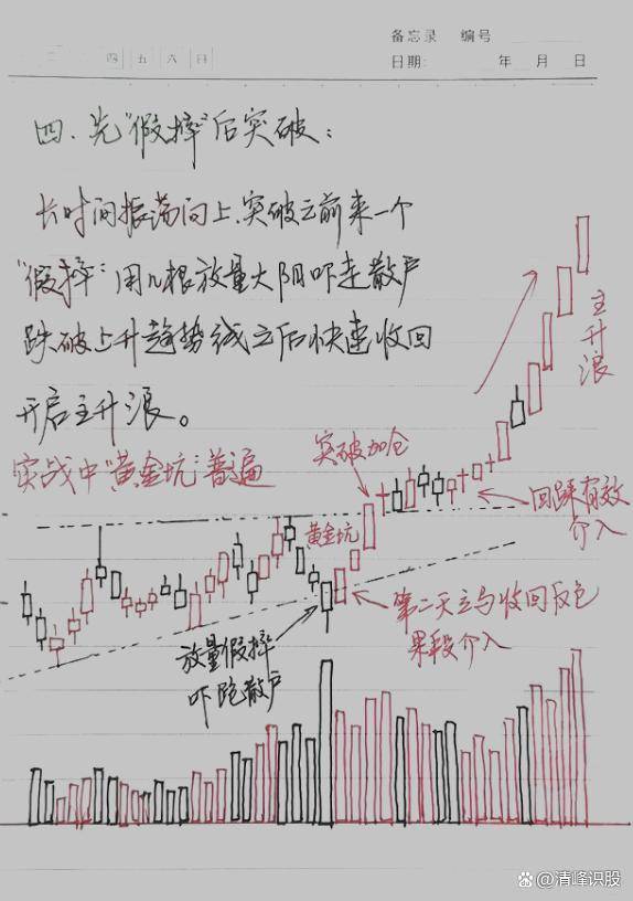 炒股为什么总是被割韭菜炒股亏损到底亏在何处？