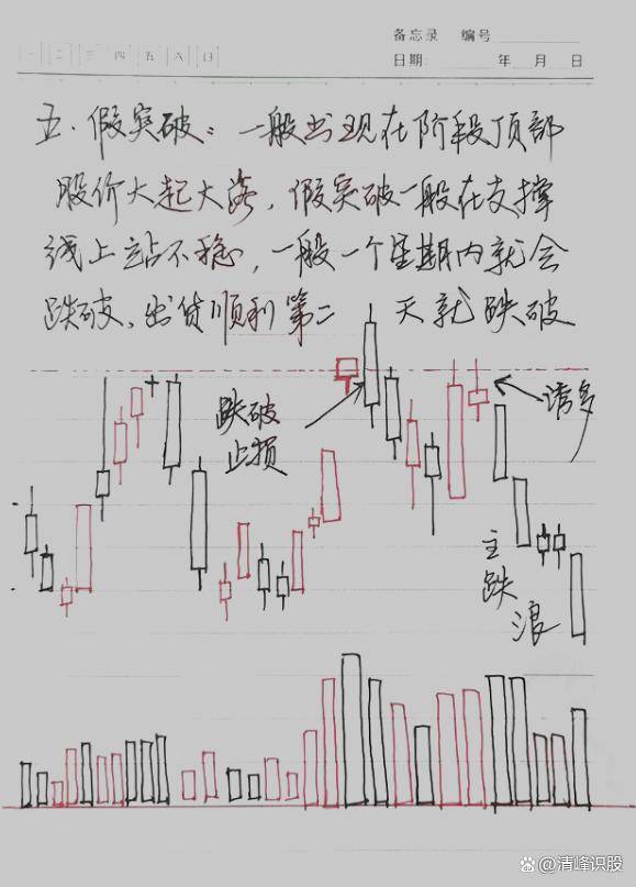 炒股为什么总是被割韭菜炒股亏损到底亏在何处？