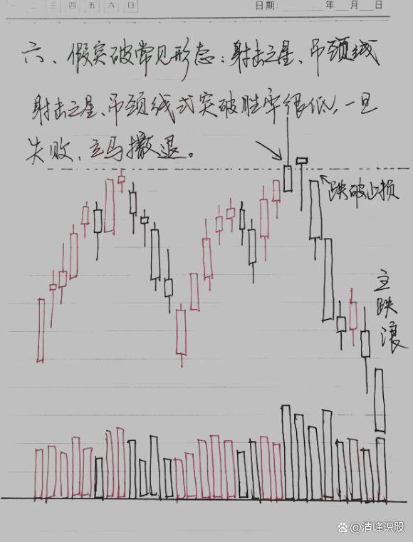 炒股为什么总是被割韭菜炒股亏损到底亏在何处？