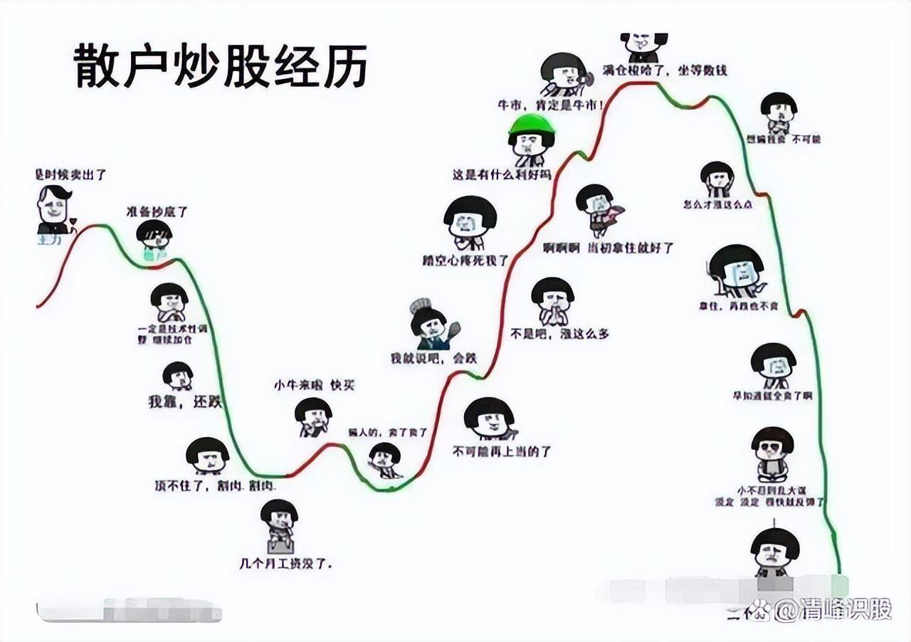 散户靠炒股真的能实现财富自由吗？韭氏家族经典操作有哪些？
