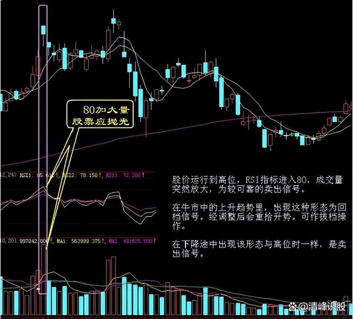 终有一天你会发现真正炒股厉害的人都有共性